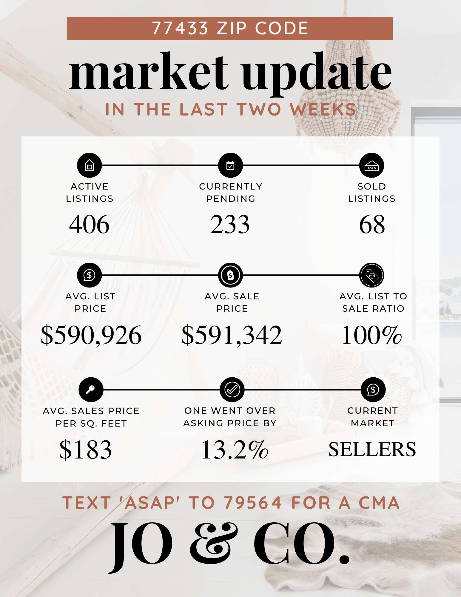 77433 Real Estate Market Update _ July 18, 2022