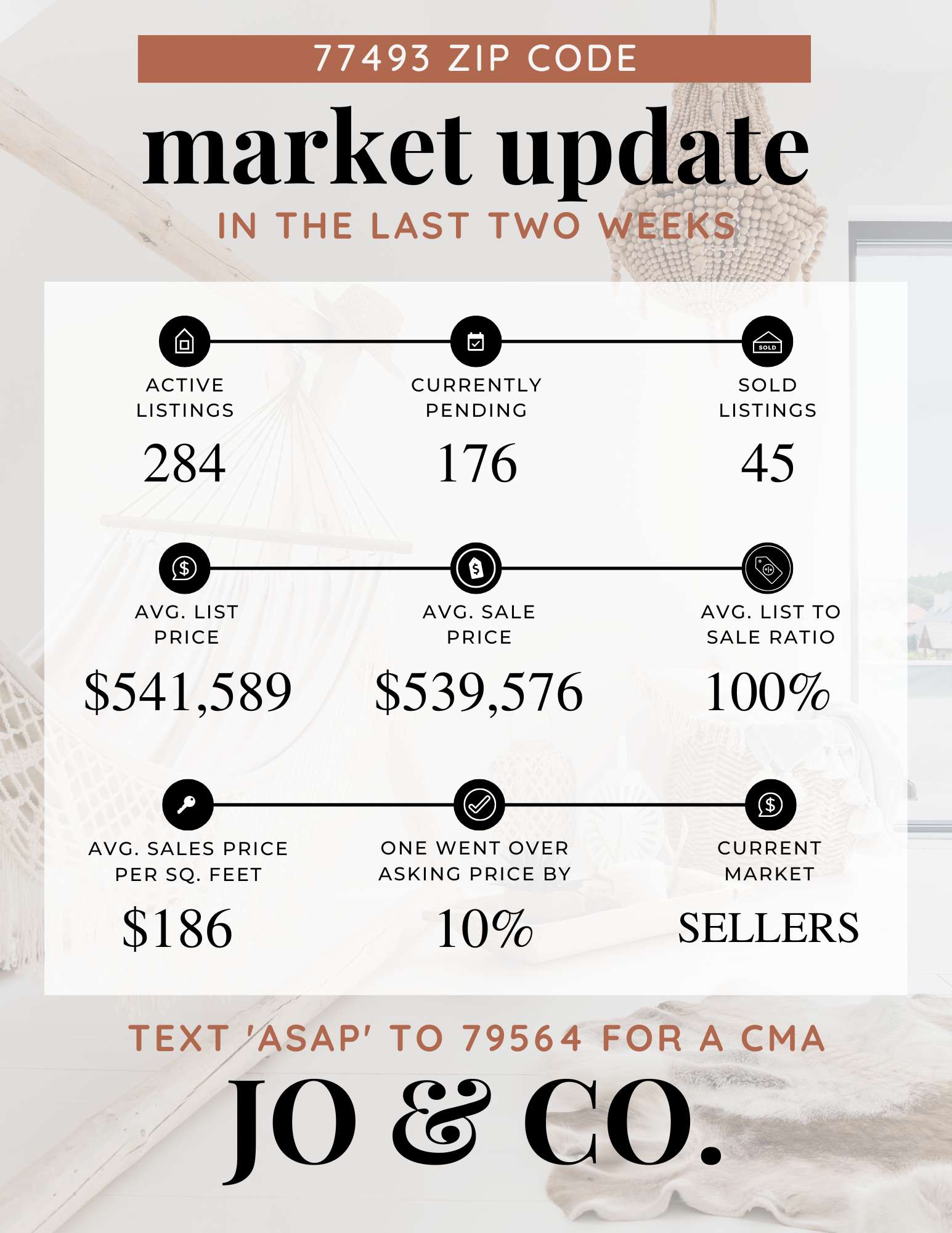 77493 Real Estate Market Update _ August 01, 2022