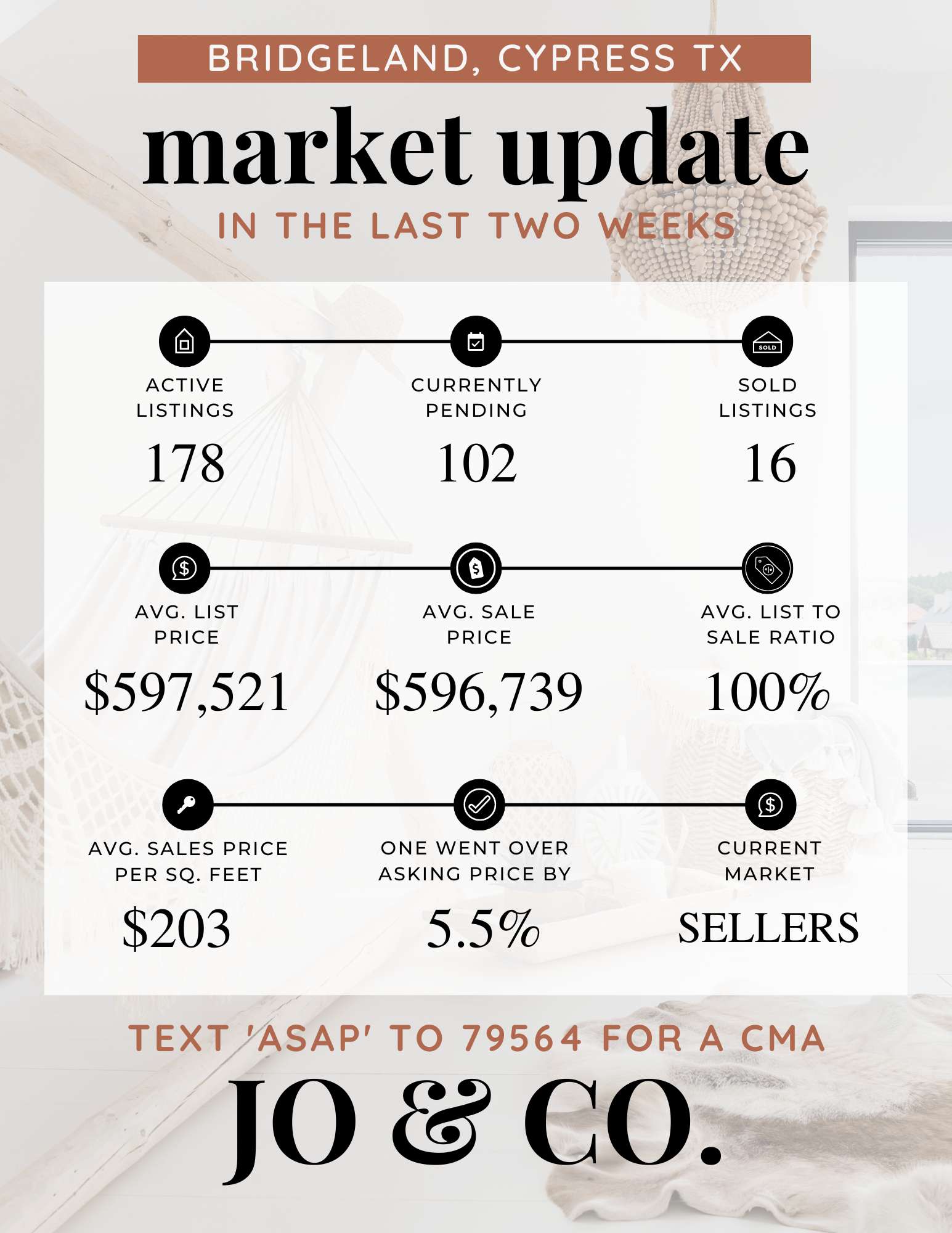Bridgeland Real Estate Market Update _ August 22, 2022