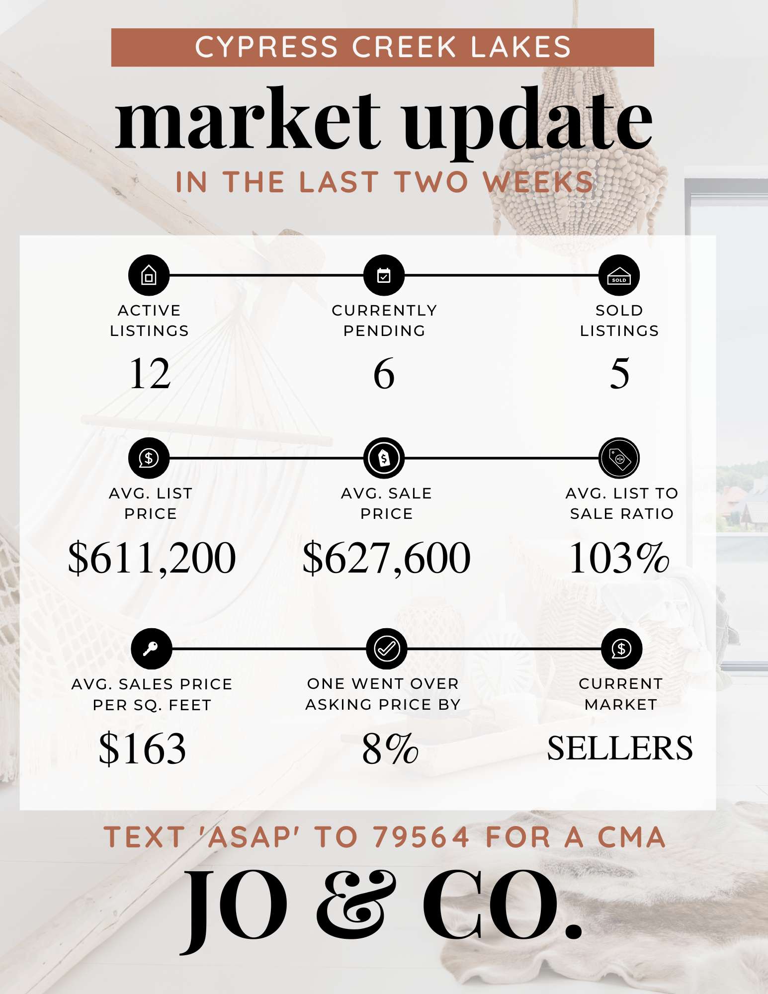 Cypress Creek Lakes Real Estate Market Update _ August 22, 2022