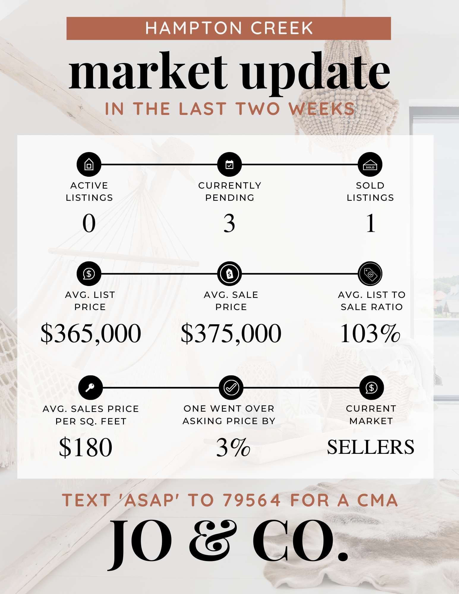 Hampton Creek Real Estate Market Update _ August 08, 2022