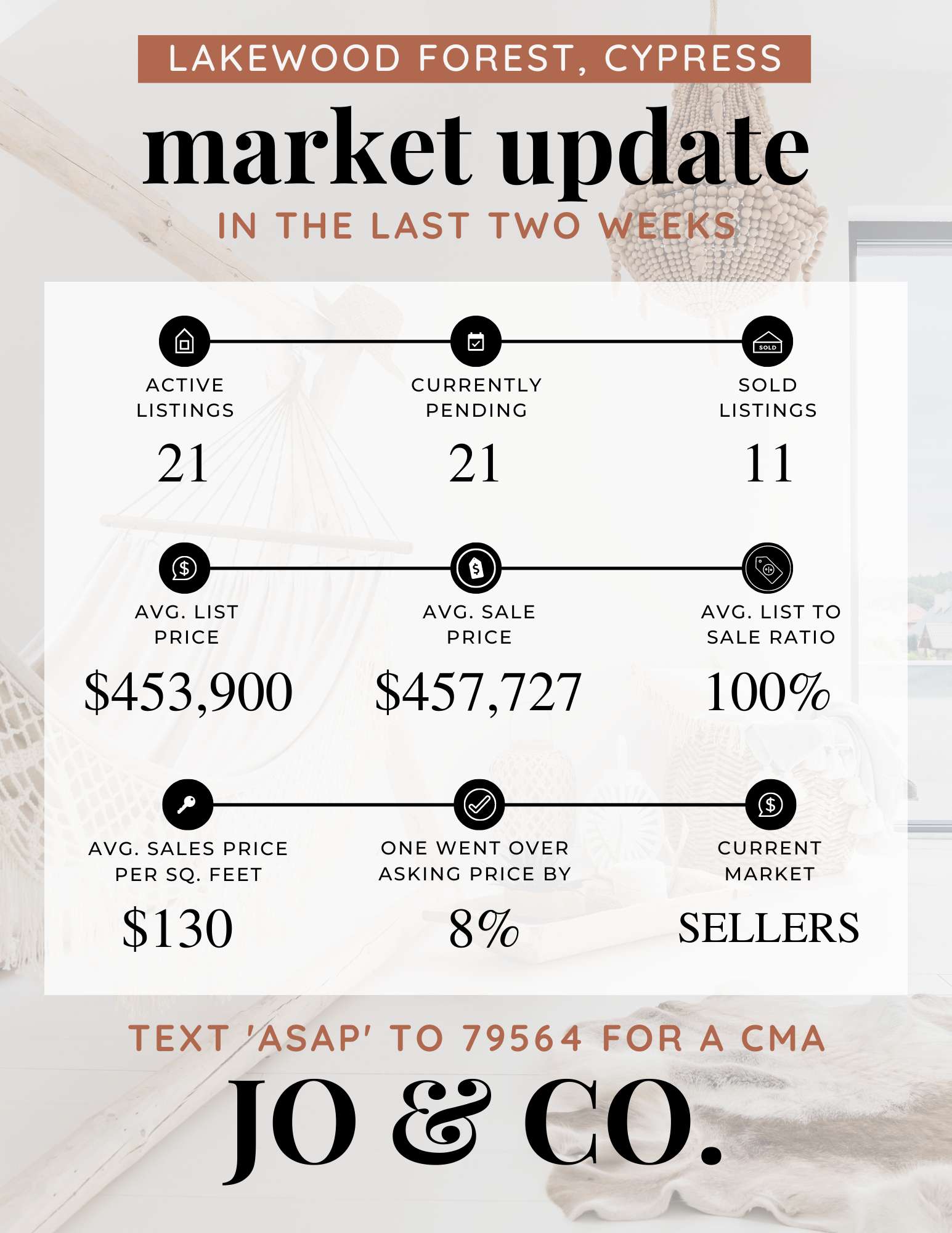Lakewood Forest Real Estate Market Update _ August 08, 2022