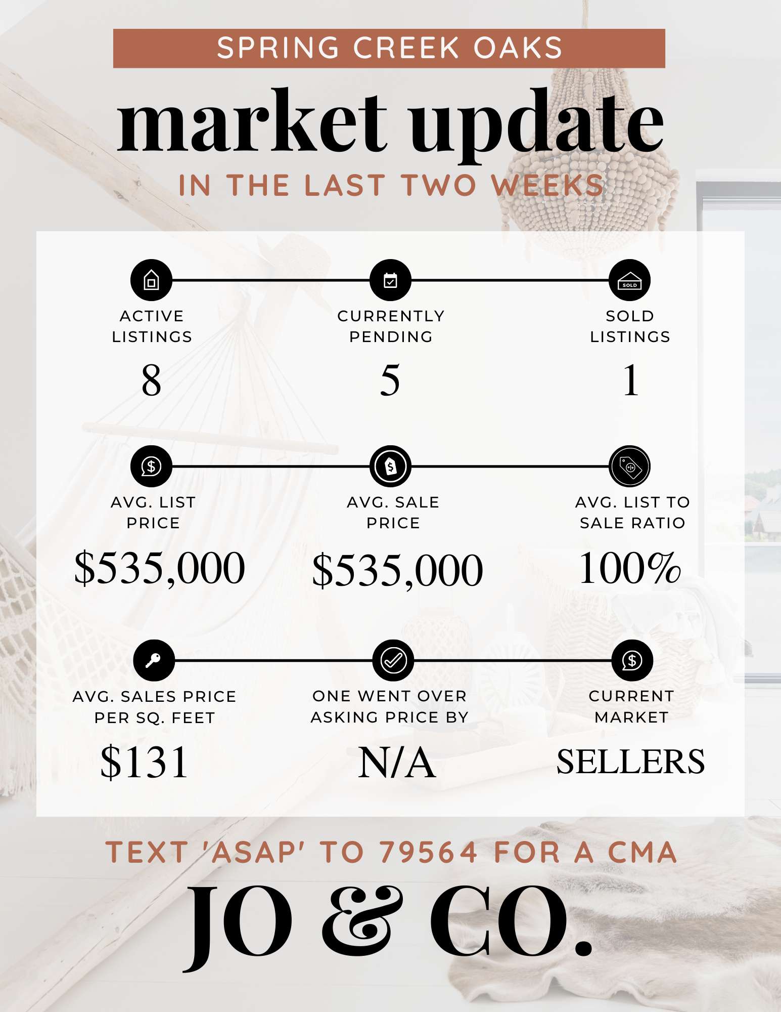 Spring Creek Oaks Real Estate Market Update _ August 08, 2022