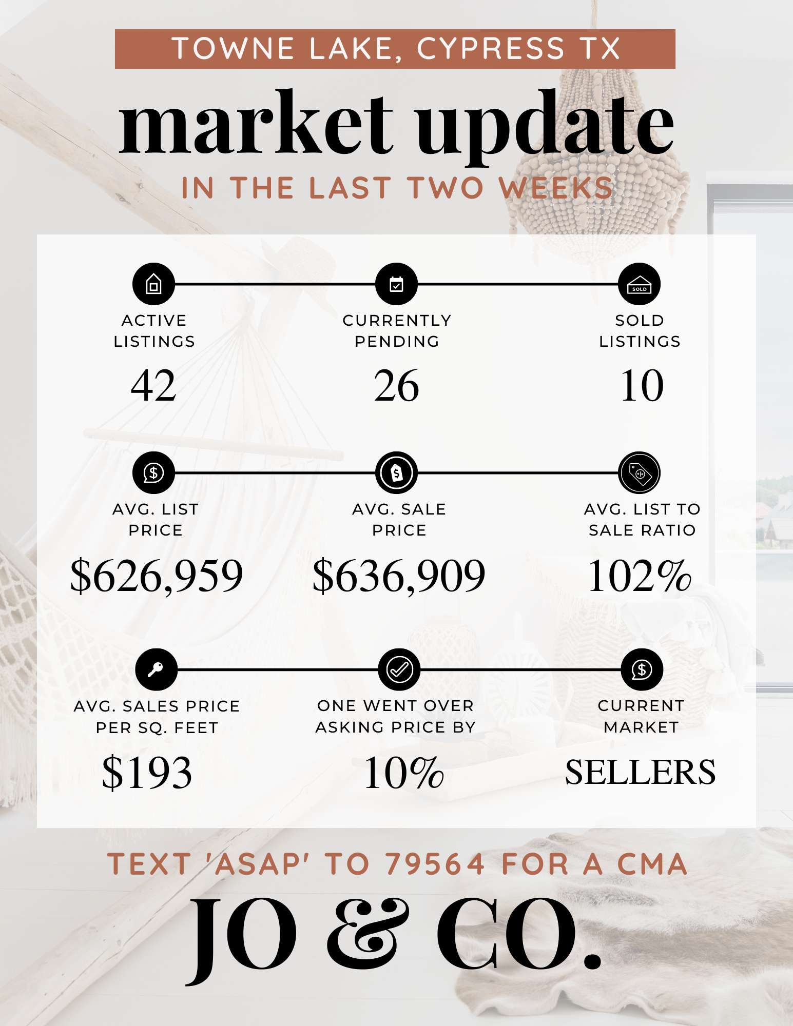 Towne Lake Real Estate Market Update _ August 08, 2022