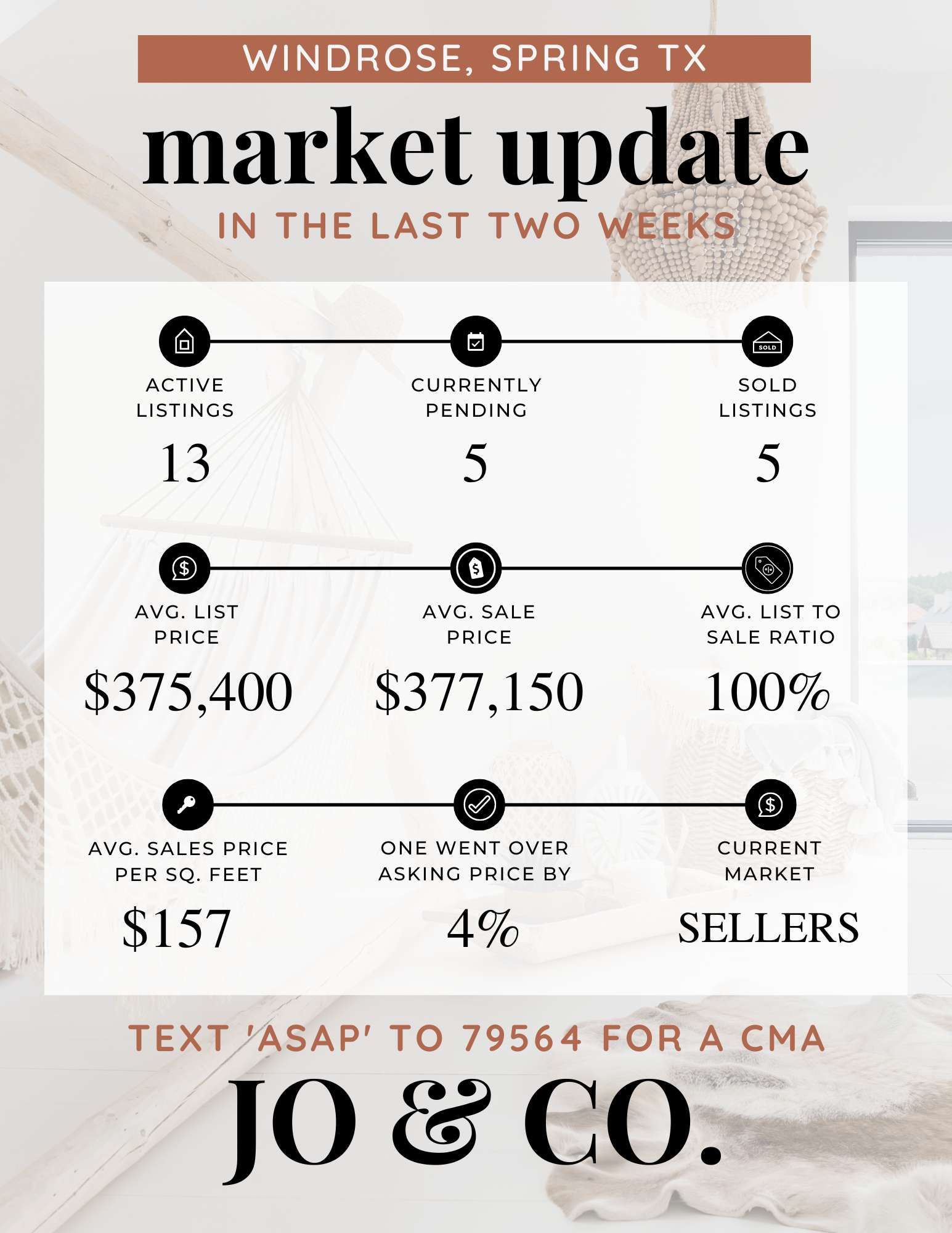 Windrose Real Estate Market Update _ August 29, 2022
