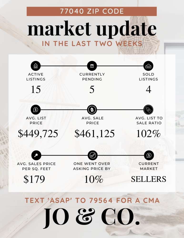 77040 Real Estate Market Update _ September 26, 2022