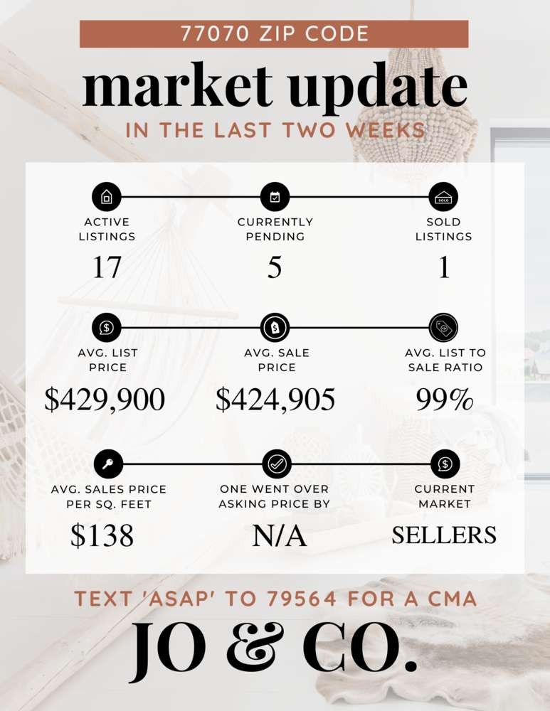 77070 Real Estate Market Update _ September 26, 2022