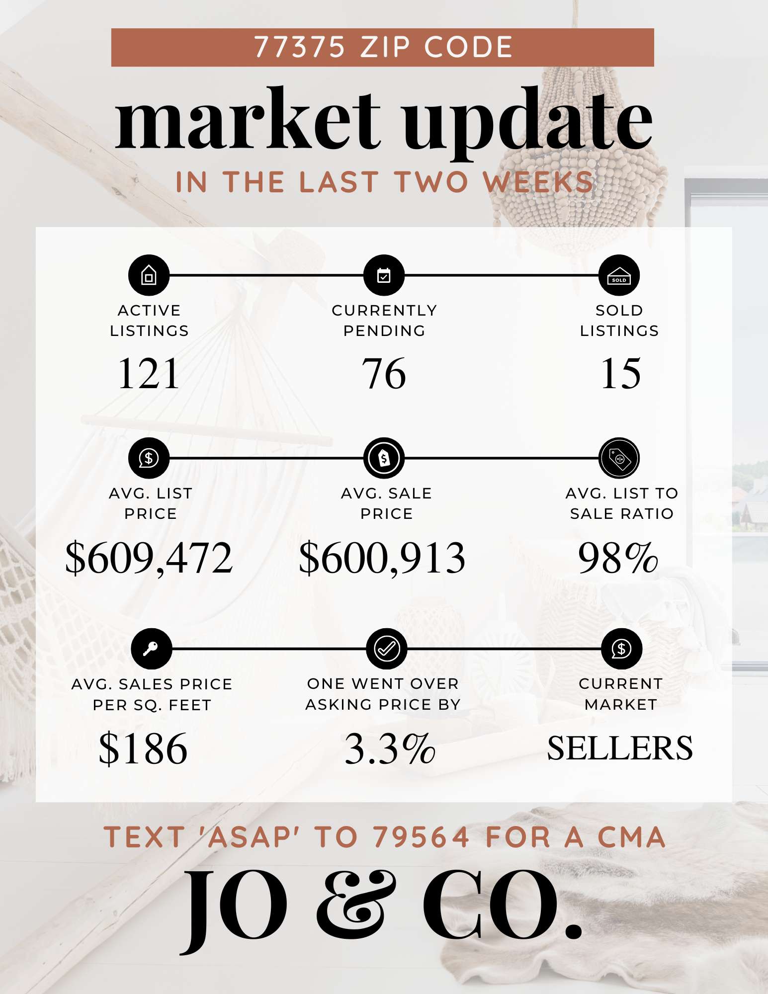 77375 Real Estate Market Update _ September 12, 2022