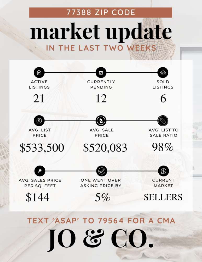 77388 Real Estate Market Update _ September 26, 2022