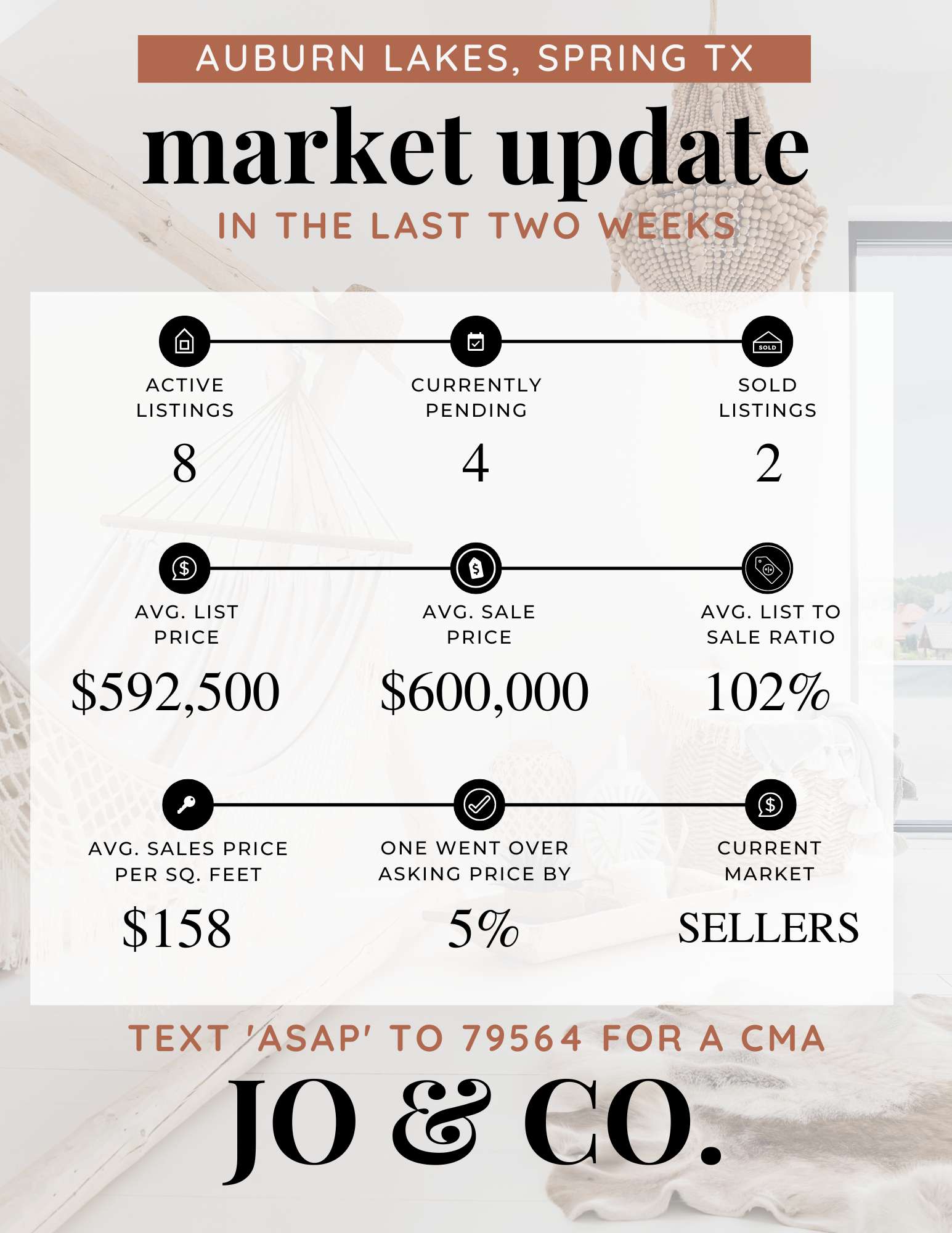 Auburn Lakes Real Estate Market Update _ September 05, 2022