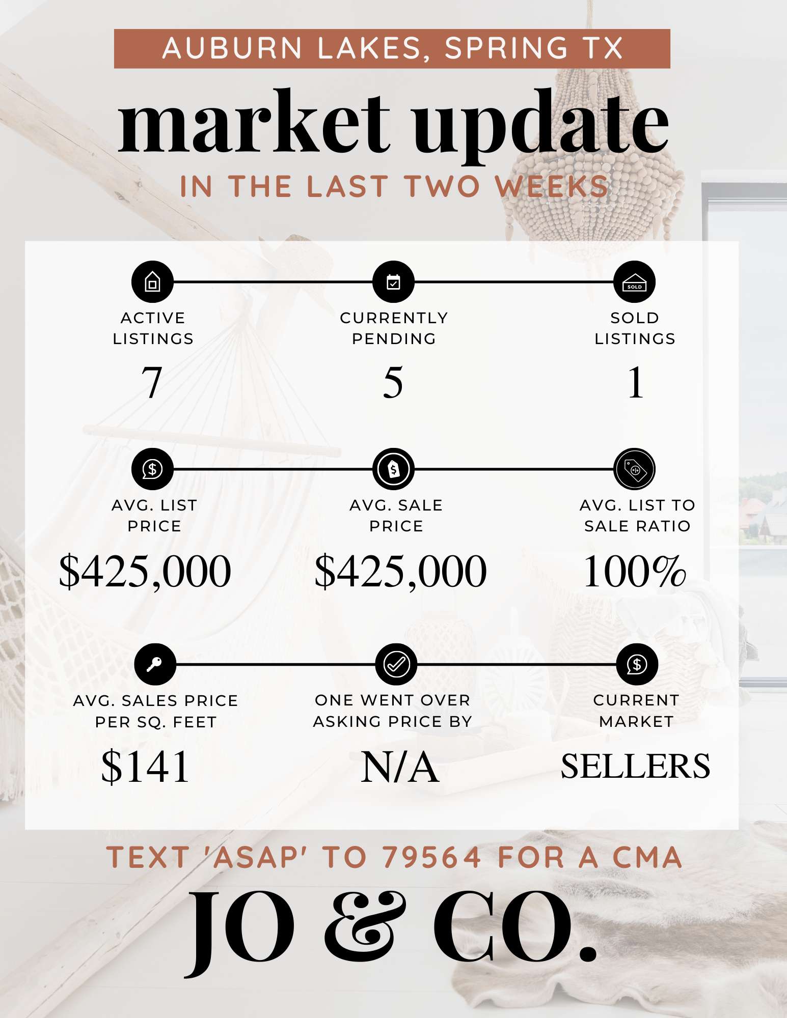Auburn Lakes Real Estate Market Update _ September 19, 2022