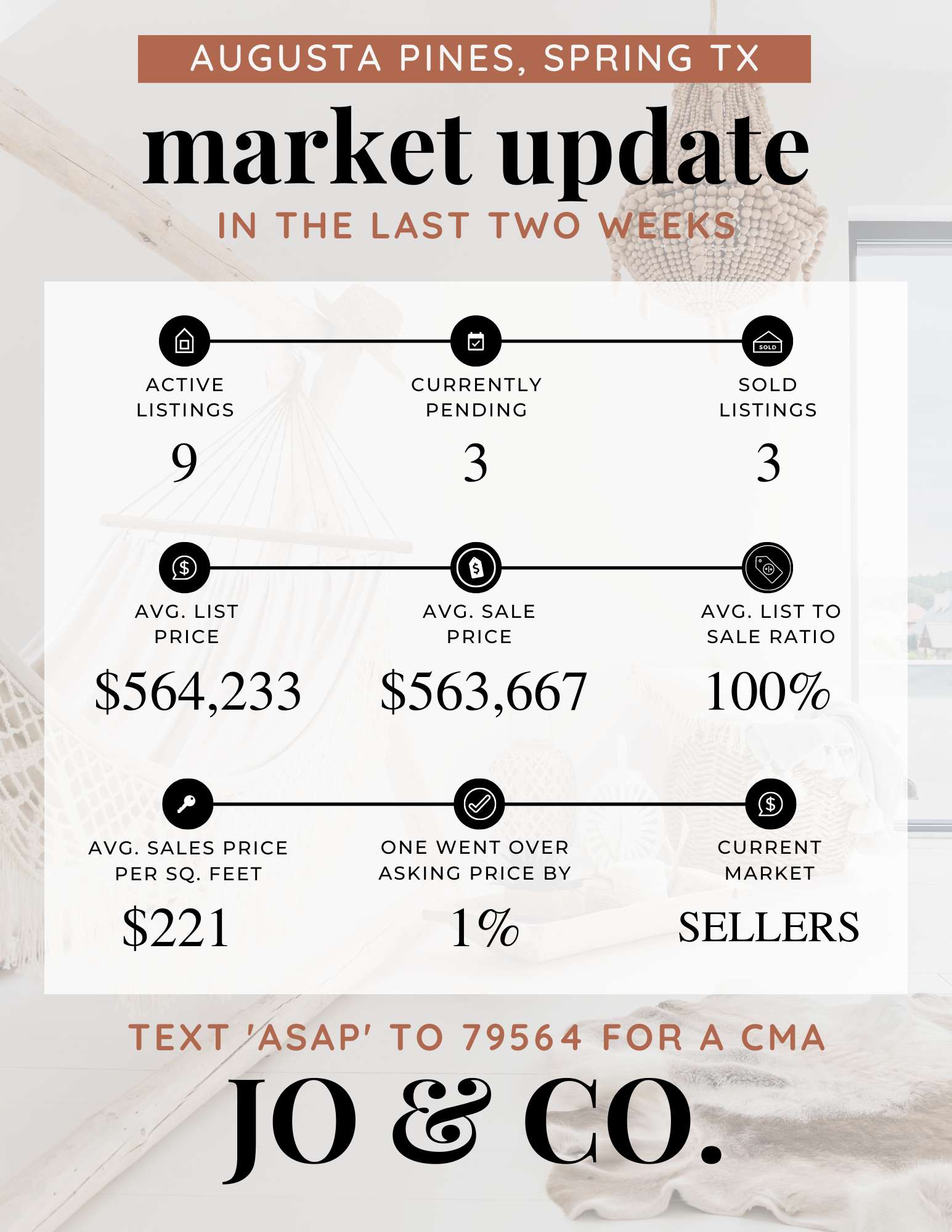 Augusta Pines Real Estate Market Update _ September 19, 2022