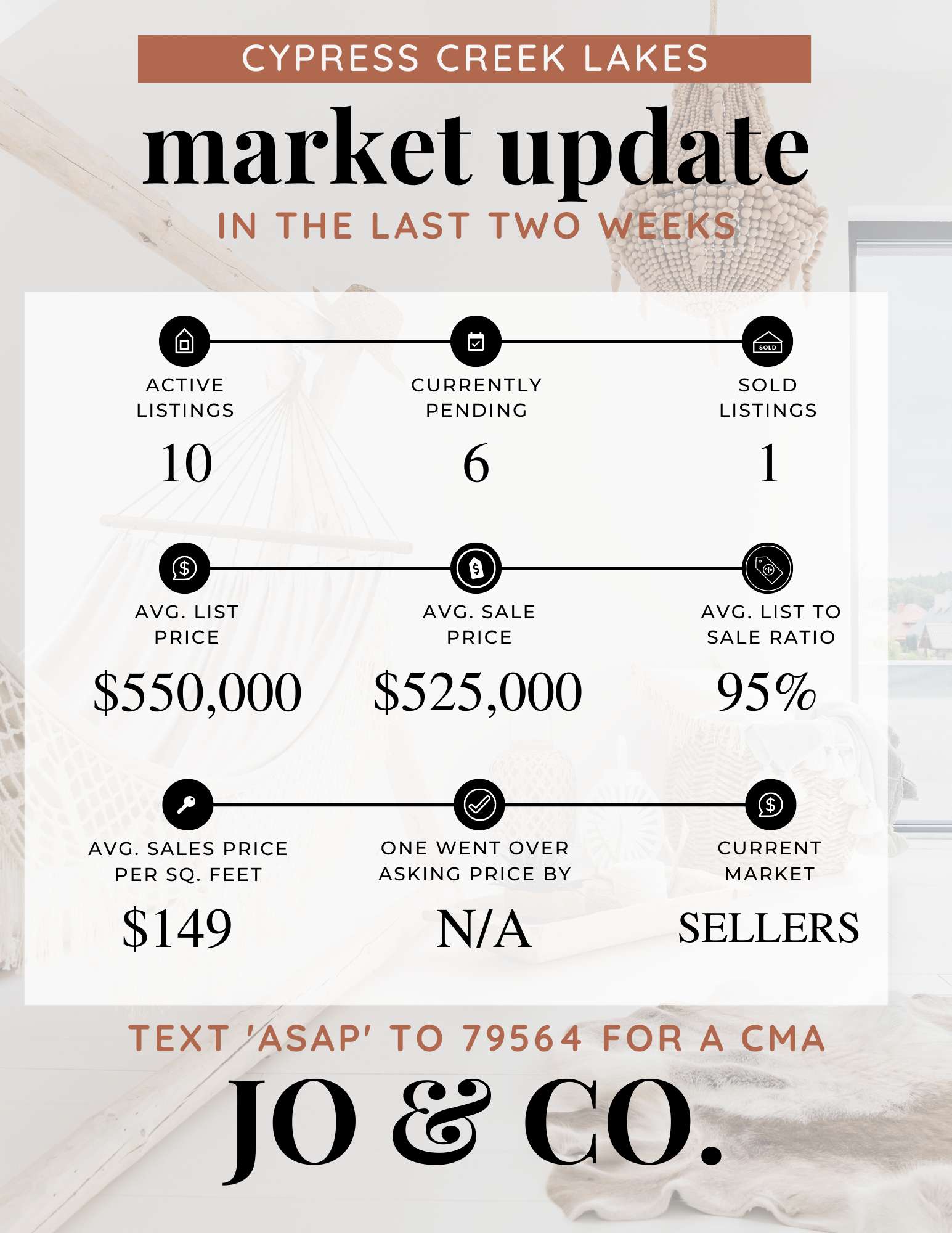 Cypress Creek Lakes Real Estate Market Update _ September 19, 2022