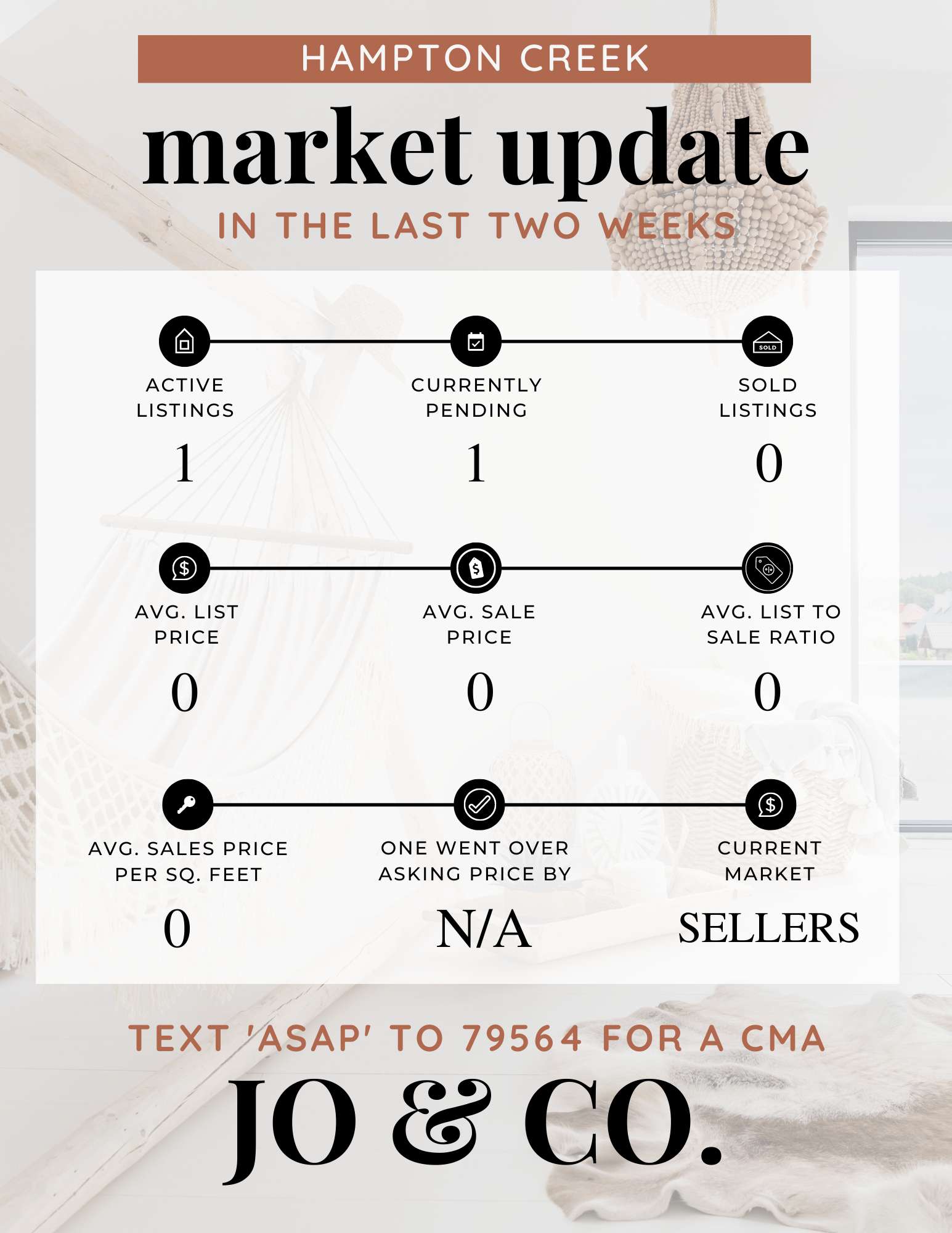 Hampton Creek Real Estate Market Update _ September 19, 2022
