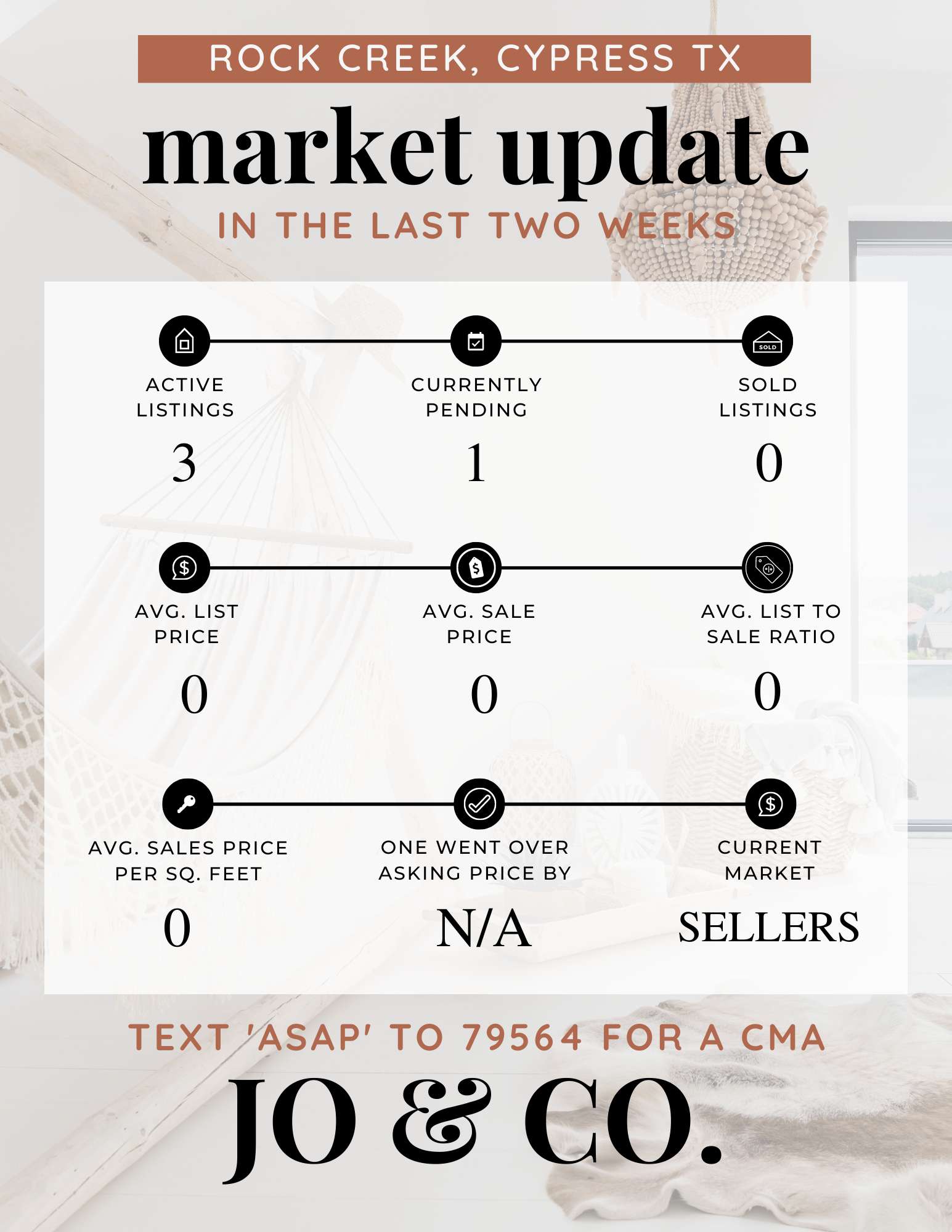 Rock Creek Real Estate Market Update _ September 19, 2022