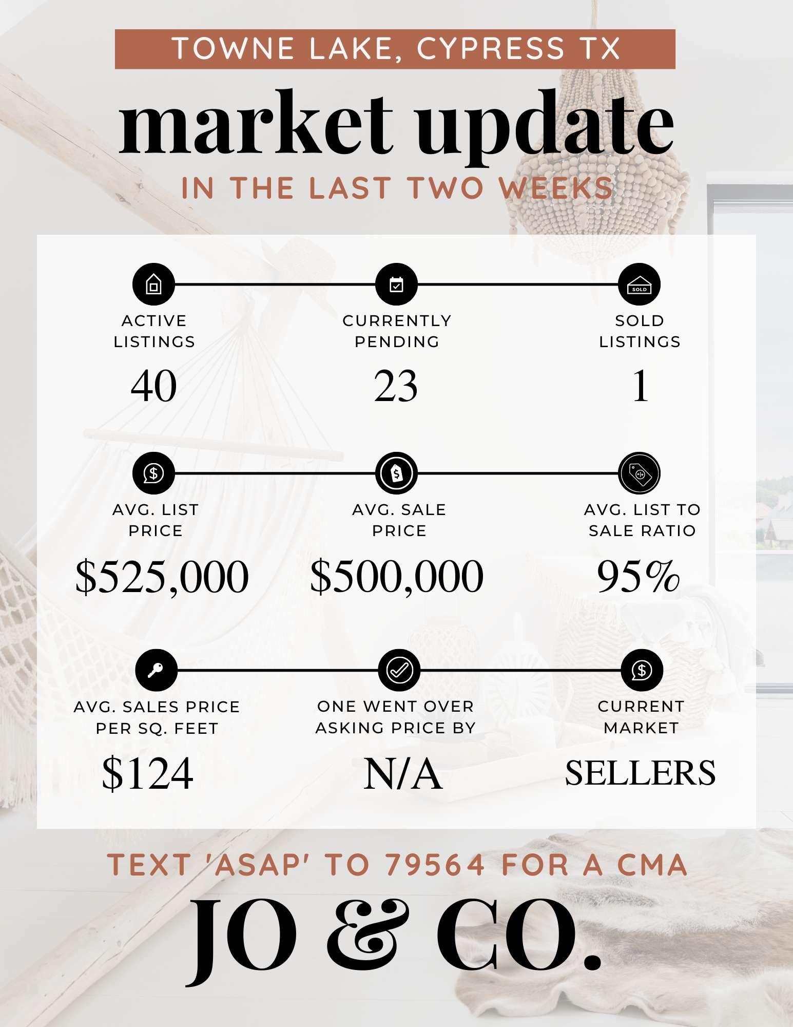 Towne Lake Real Estate Market Update _ September 19, 2022