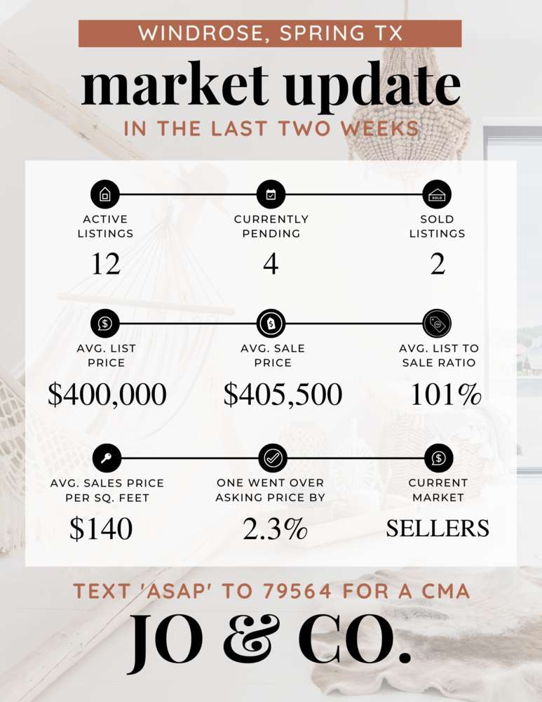 Windrose Real Estate Market Update _ September 26, 2022