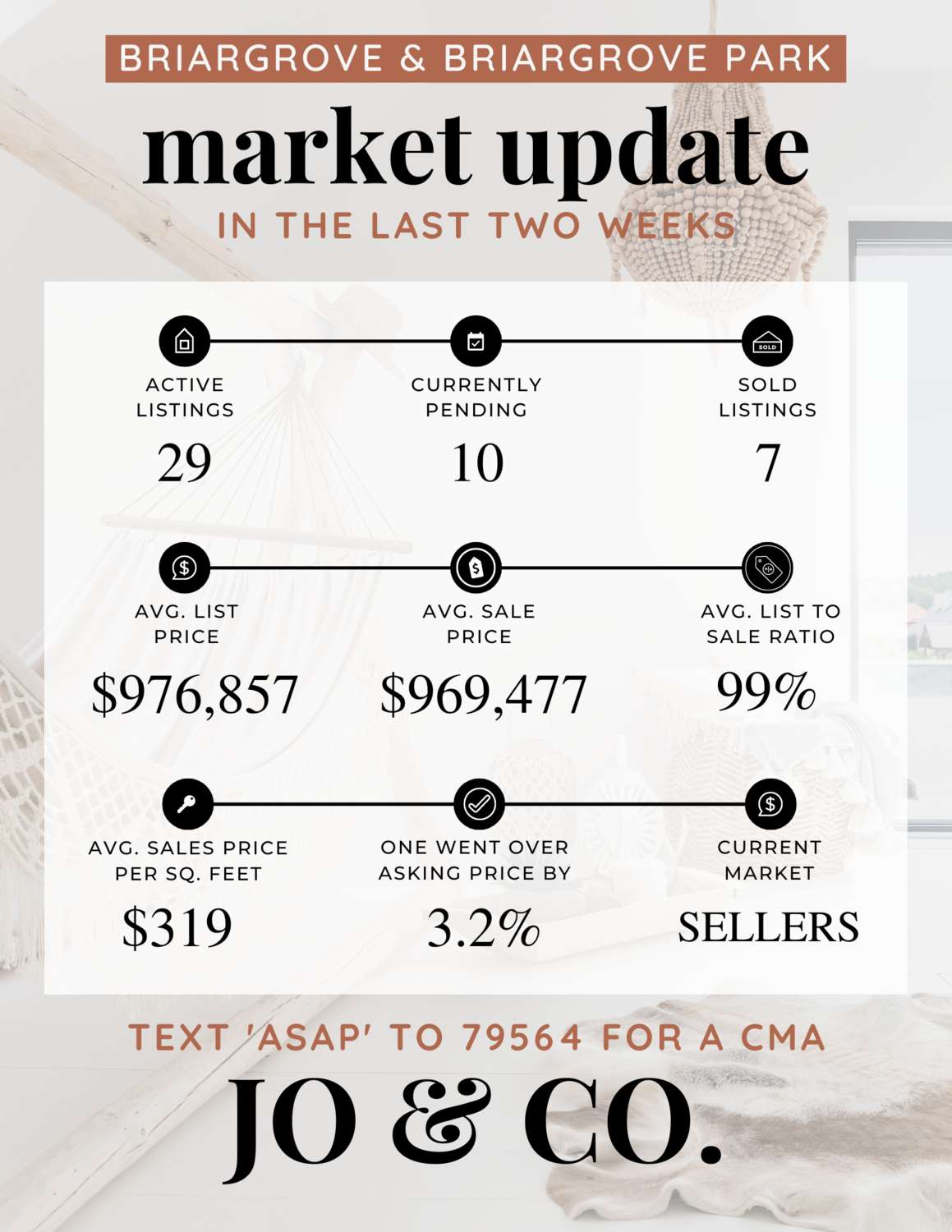 Briargrove + Briargrove Park Real Estate Market Update _ October 17, 2022