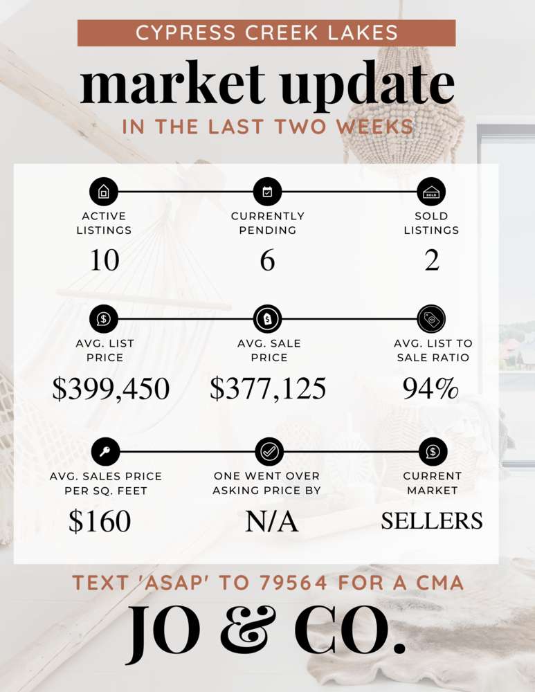 Cypress Creek Lakes Real Estate Market Update _ October 03, 2022
