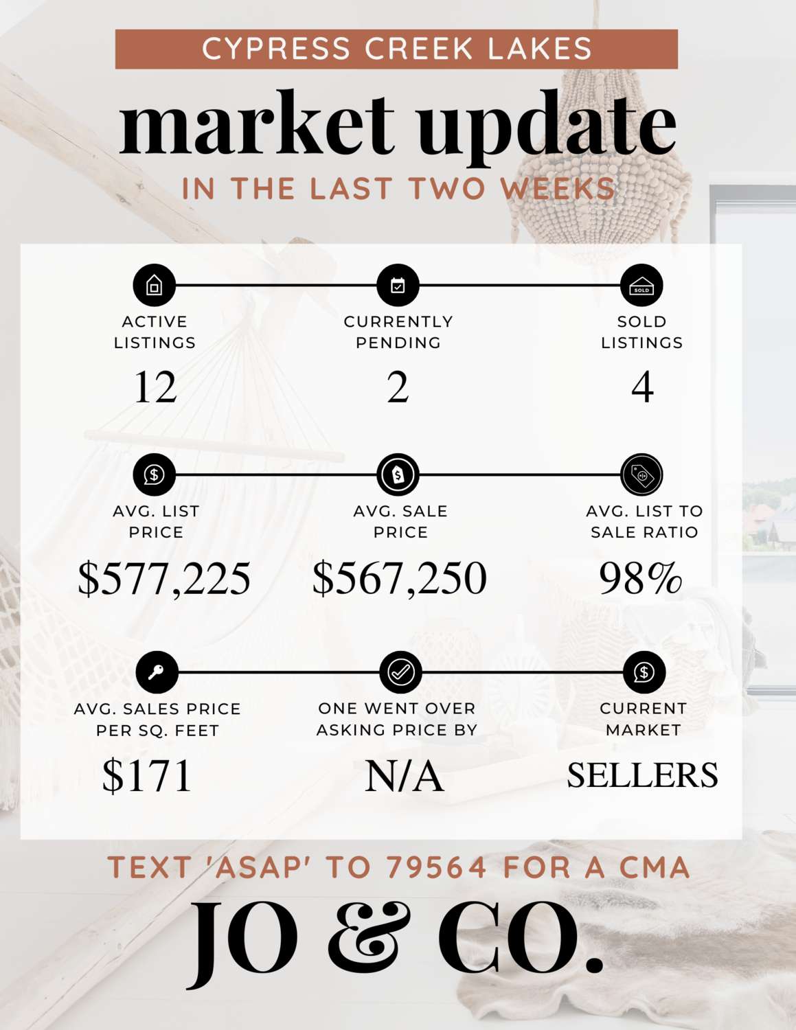 Cypress Creek Lakes Real Estate Market Update _ October 17, 2022