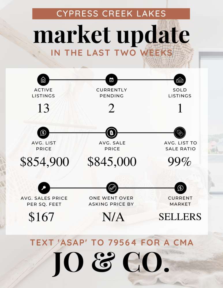 Cypress Creek Lakes Real Estate Market Update _ October 31, 2022