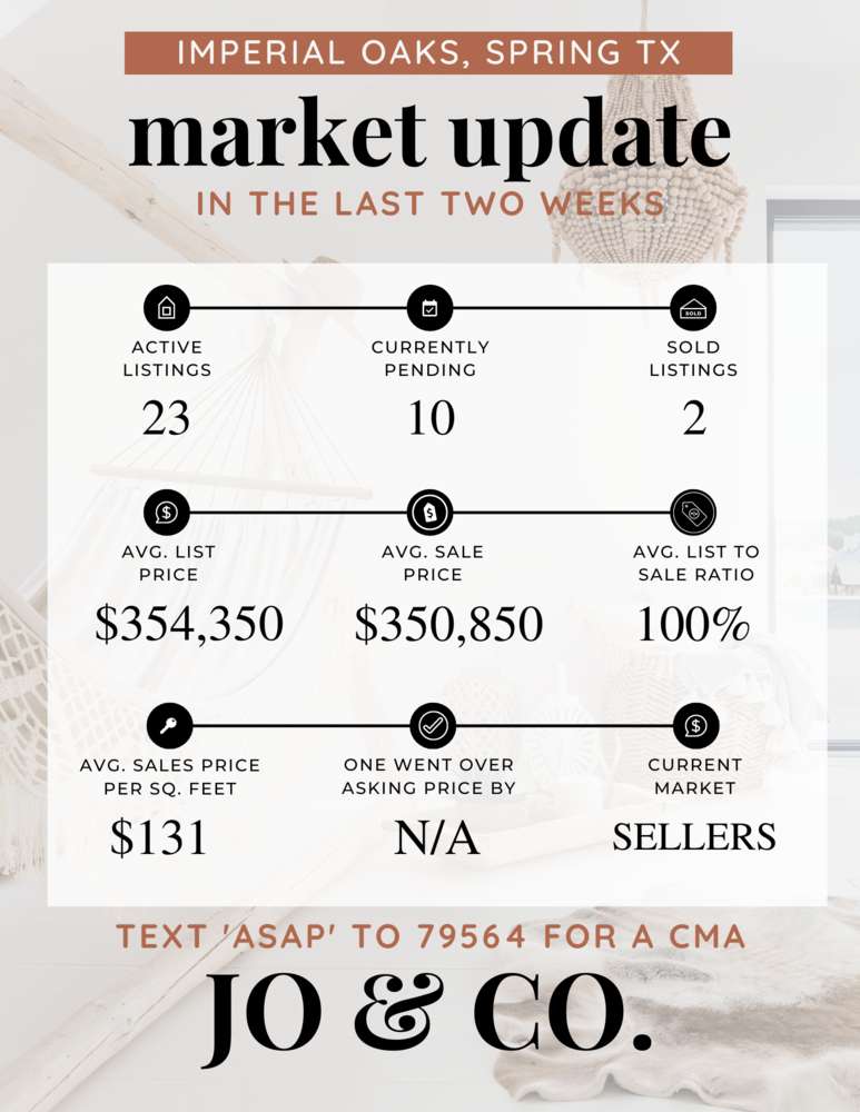Imperial Oaks Real Estate Market Update _ October 03, 2022