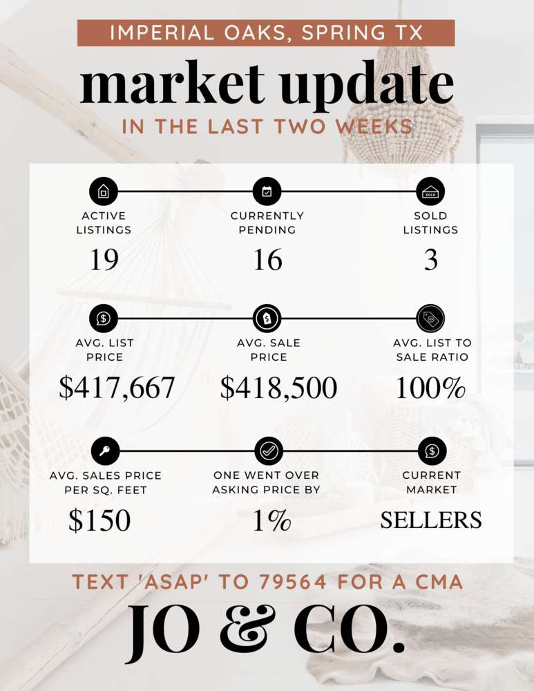 Imperial Oaks Real Estate Market Update _ October 31, 2022