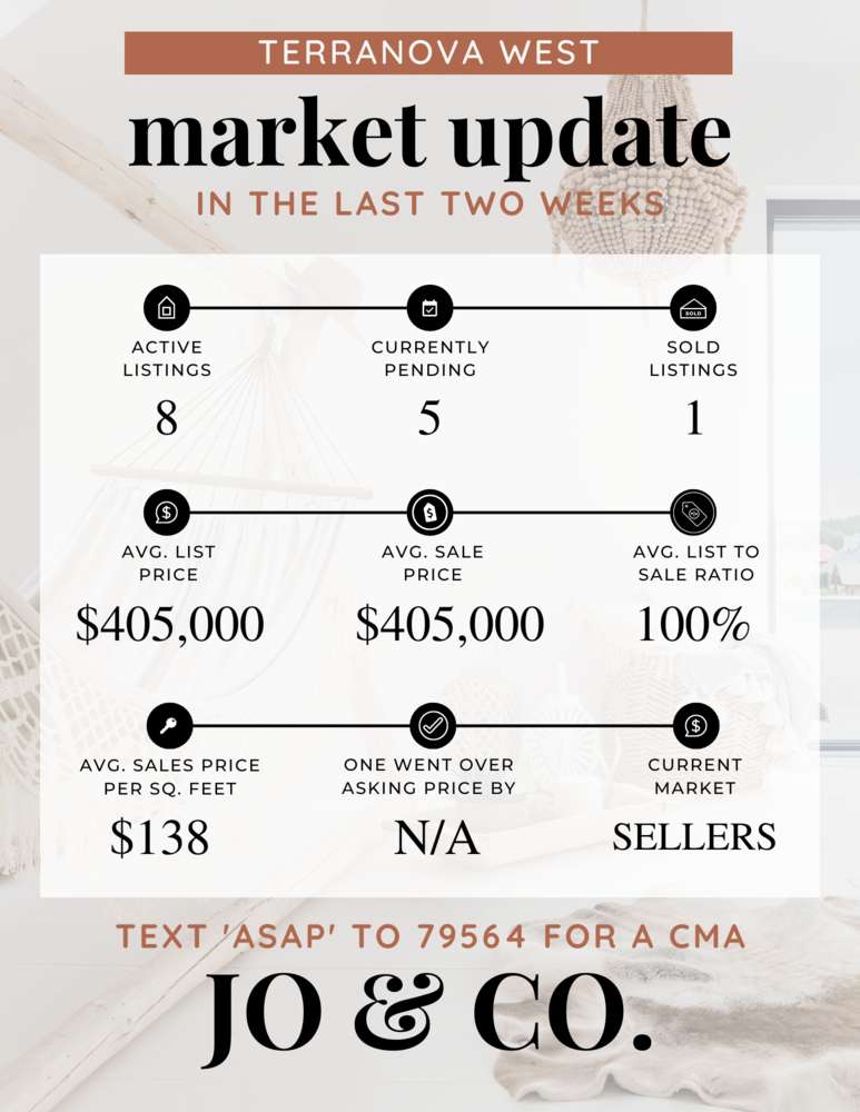 Terranova West Real Estate Market Update _ October 03, 2022