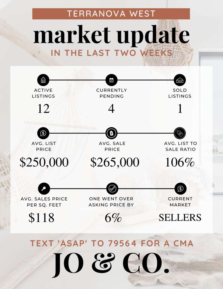 Terranova West Real Estate Market Update _ October 31, 2022