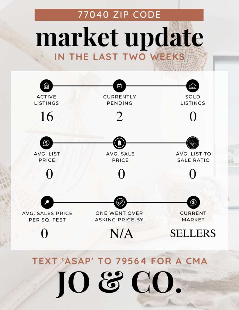 77040 Real Estate Market Update _ November 21, 2022