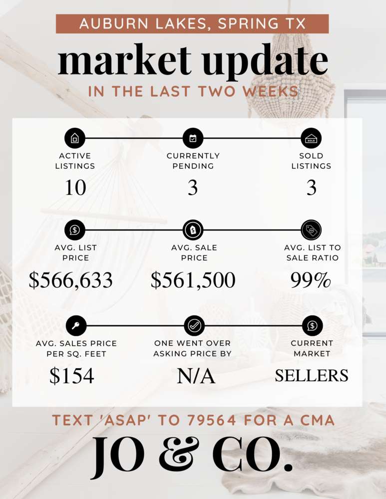 Auburn Lakes Real Estate Market Update _ November 14, 2022