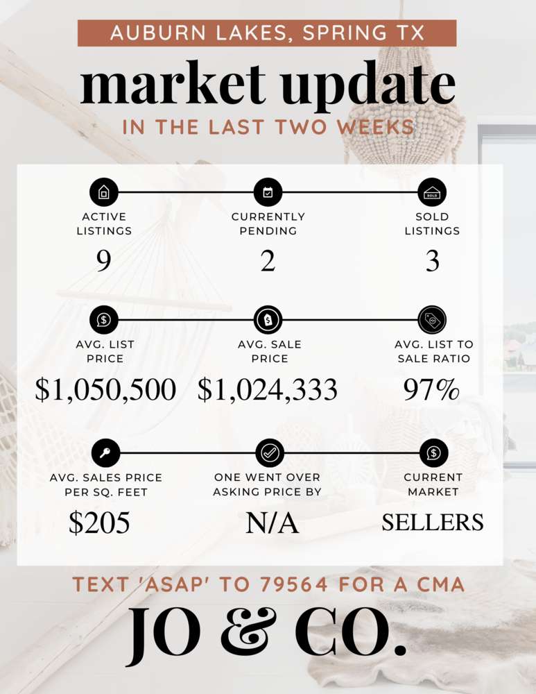 Auburn Lakes Real Estate Market Update _ November 28, 2022