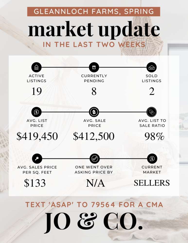 Gleannloch Farms Real Estate Market Update _ November 21, 2022