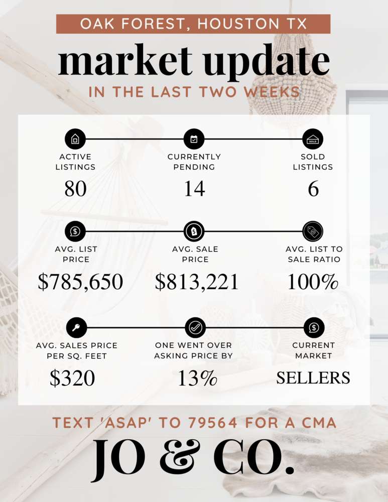 Oak Forest Real Estate Market Update _ November 28, 2022