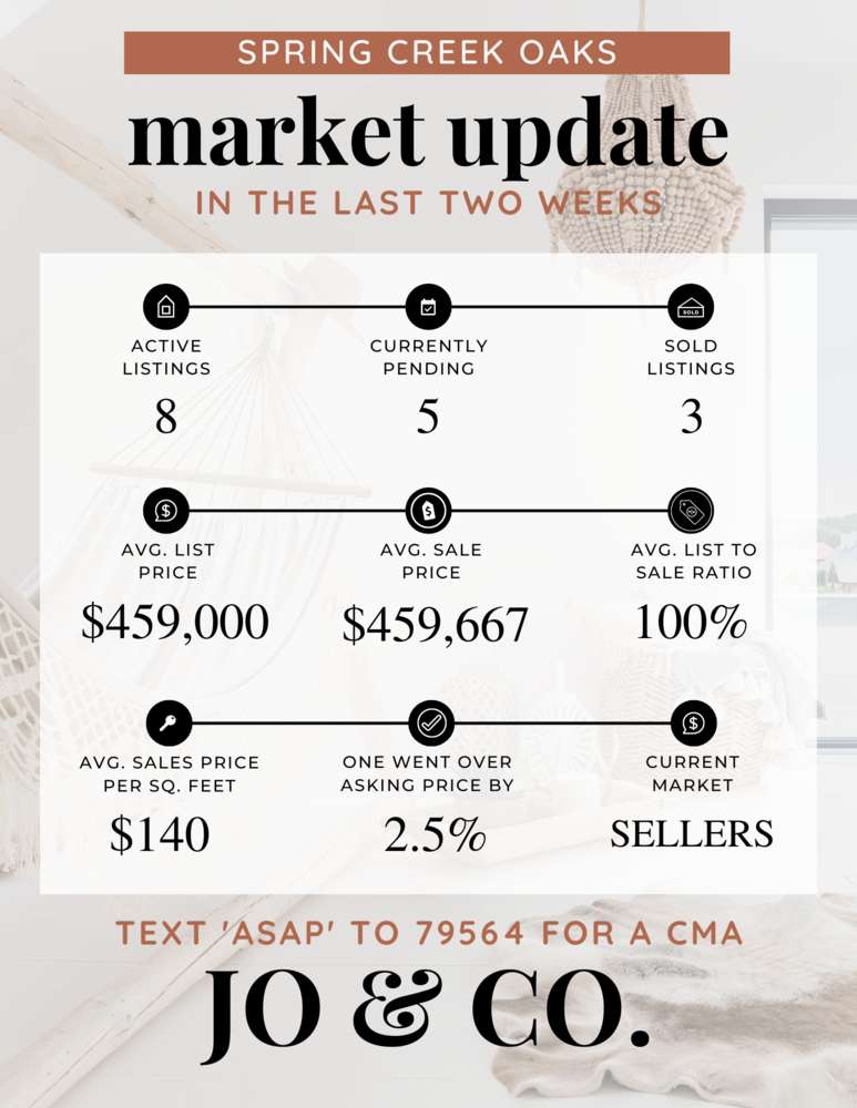 Spring Creek Oaks Real Estate Market Update _ November 14, 2022
