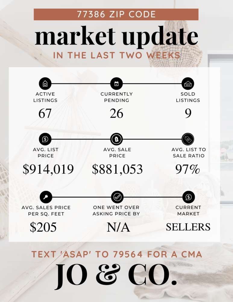 77386 Real Estate Market Update _ December 19, 2022