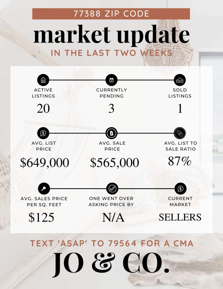 77388 Real Estate Market Update _ December 19, 2022