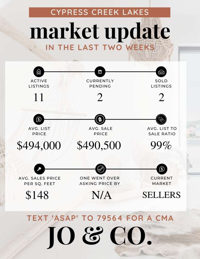 Cypress Creek Lakes Real Estate Market Update _ December 26, 2022