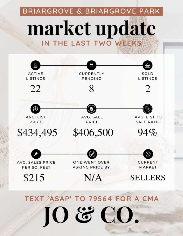 Briargrove + Briargrove Park Real Estate Market Update _ January 23, 2023