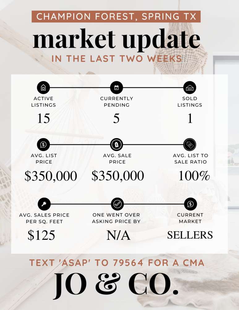 Champion Forest Real Estate Market Update _ January 16, 2023