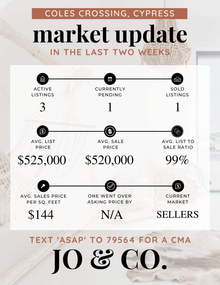 Coles Crossing Real Estate Market Update _ January 09, 2023