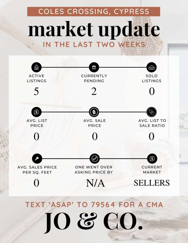 Coles Crossing Real Estate Market Update _ January 23, 2023