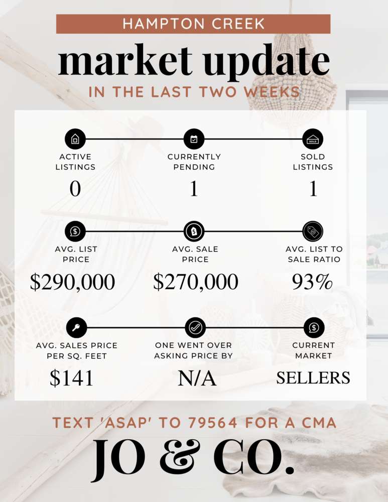 Hampton Creek Real Estate Market Update _ January 09, 2023