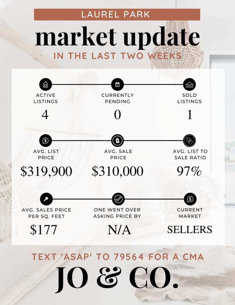 Laurel Park Real Estate Market Update _ January 23, 2023