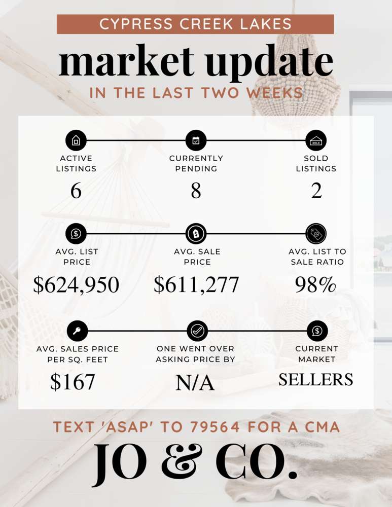 Cypress Creek Lakes Real Estate Market Update _ February 06, 2023