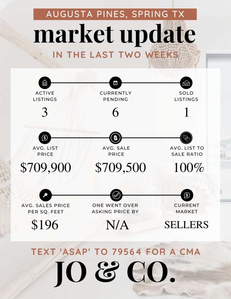 Augusta Pines Real Estate Market Update _ March 06, 2023