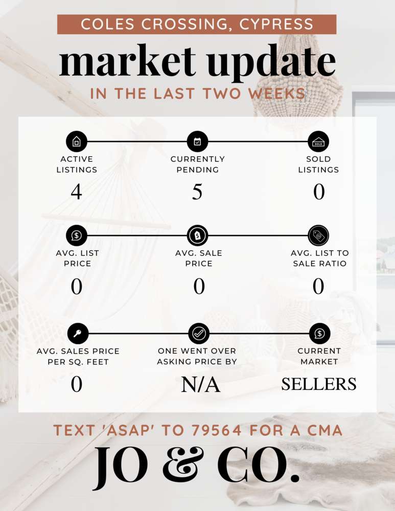 Coles Crossing Real Estate Market Update _ March 20, 2023