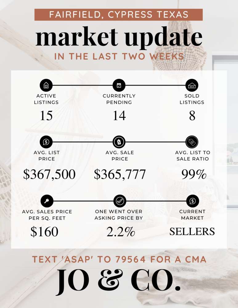 Fairfield Real Estate Market Update _ March 06, 2023