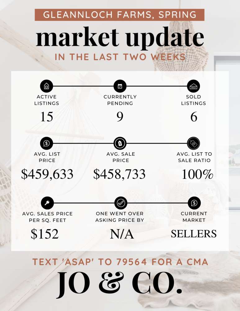 Gleannloch Farms Real Estate Market Update _ March 27, 2023