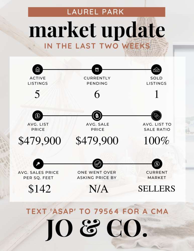 Laurel Park Real Estate Market Update _ March 20, 2023
